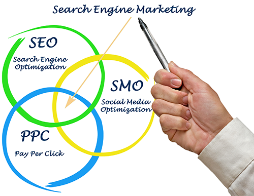 SEO services in pakistan